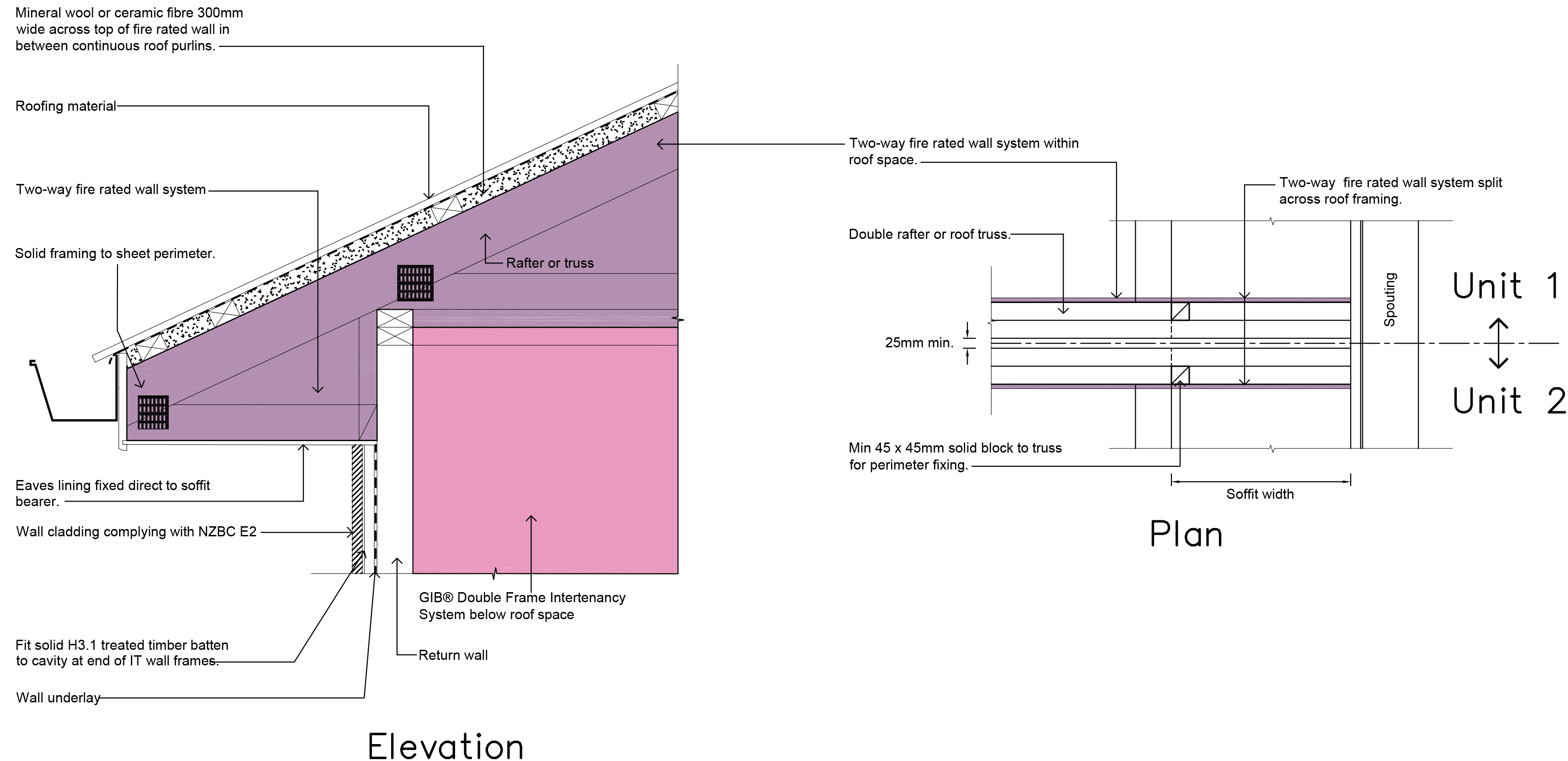 Fire Separations Within Eaves GIB Fire Separations Within Eaves GIB