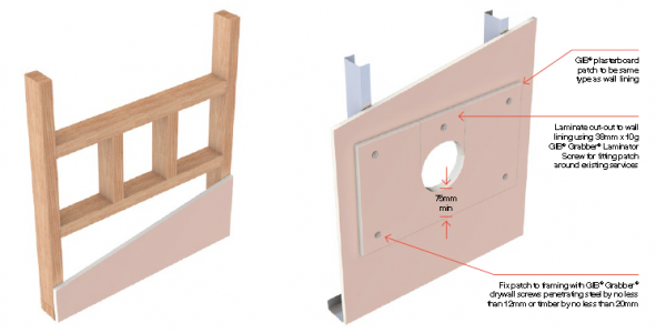 Penetrations In Fire Rated Systems Gib® 