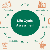 Validating GIB® Plasterboard Environmental Sustainability Claims