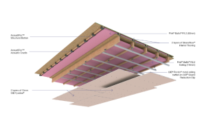 New GIB® Sound Reduction Clip Available