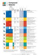 GIB® Compounds Selector Chart