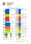 GIB® Compounds Selector Chart