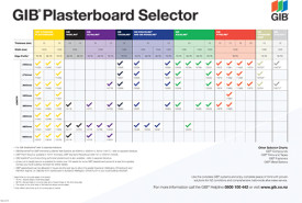 GIB® Plasterboard Selector Chart