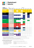 GIB® Plasterboard Selector Chart