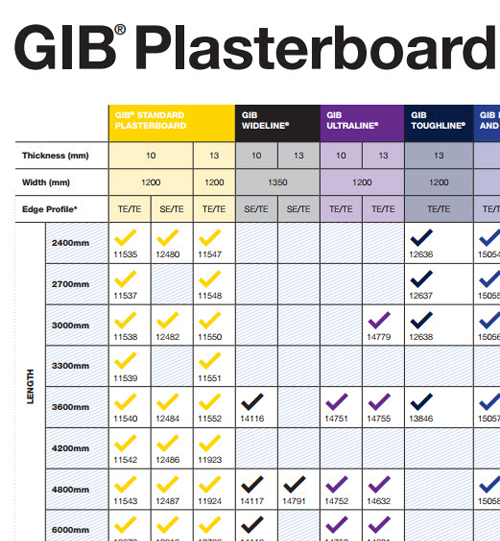 GIB Plasterboard Selector Chart GIB gib-plasterboard-selector-chart-gib
