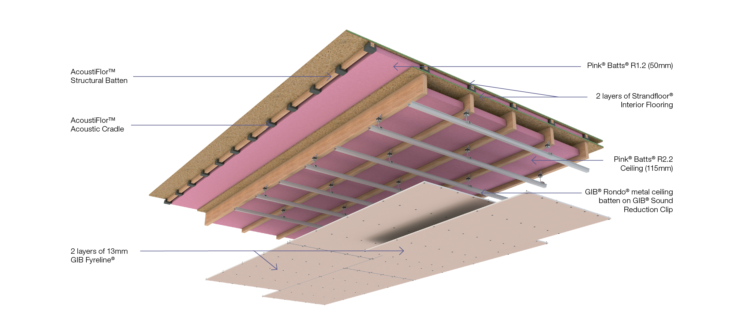 GBDFA 60s FloorCeiling Noise Control System